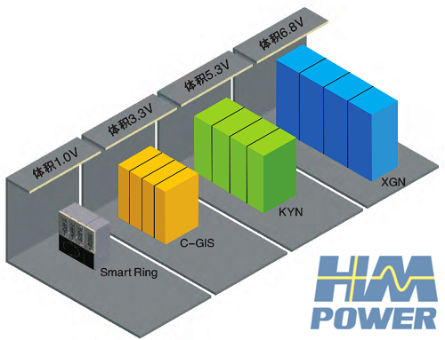 變配電室開(kāi)閉器