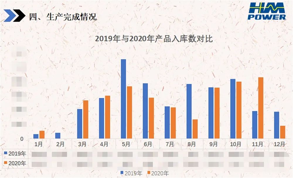 銳意變革，合力共贏&mdash;&mdash;赫茲曼2021年會(huì)慶典