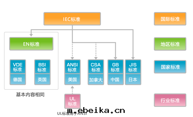 連(lián)接器基礎知識：安(ān)全(quán)标(biāo)準篇(piān)(图(tú)1)