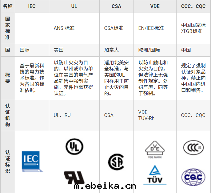 連(lián)接器基礎知識：安(ān)全(quán)标(biāo)準篇(piān)(图(tú)3)